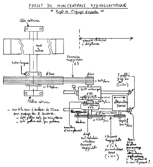 Schéma de principe de la mini centrale hydroélectrique
